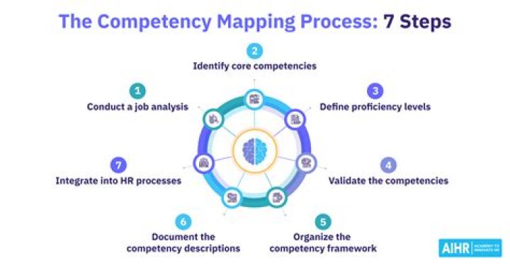 How are competency standards used in the workplace?