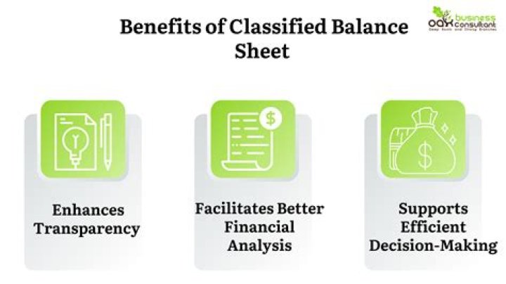How are deferred taxes classified on the balance sheet?