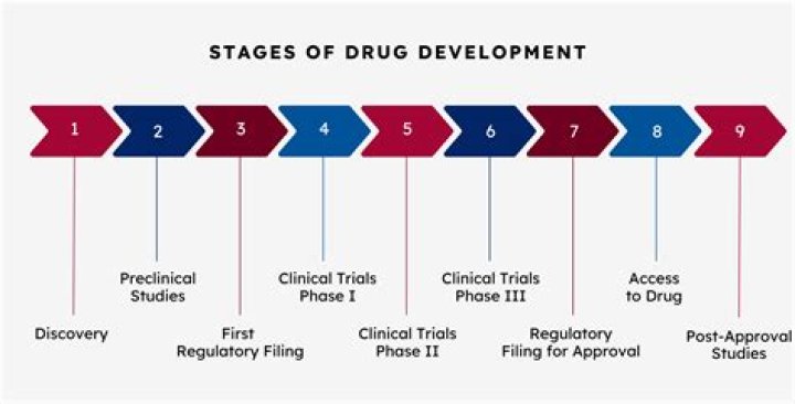 How are drug trials carried out?