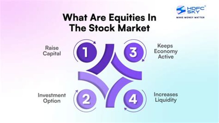 How are equities settled?