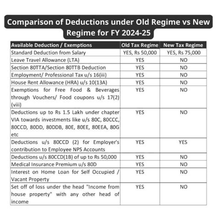 How are farm losses treated under the new tax law?