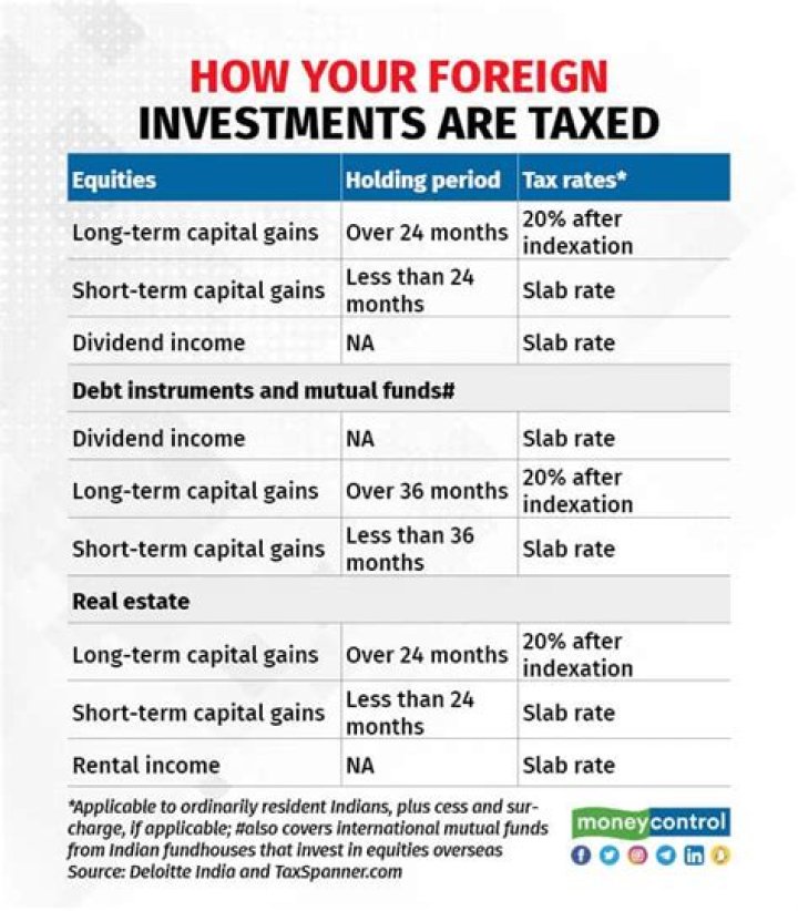 How are foreign income and gains taxed?