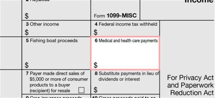 How are incentive payments reported on Form 1099-MISC?