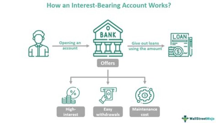 How are interest bearing notes accounted for?