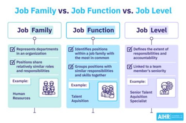 How are jobs grouped together in job family?