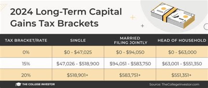 How are long term capital gains taxed before 2018?