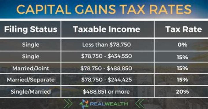 How are long-term capital gains taxed in 2019?