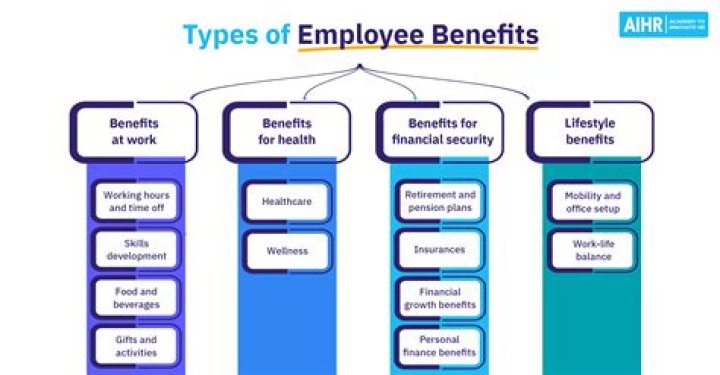 How are LTD benefits paid?