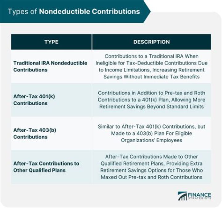 How are non-deductible IRA contributions taxed?