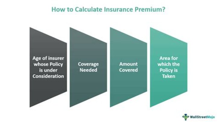 How are premiums determined?