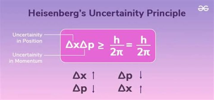 How are risk and uncertainty related?