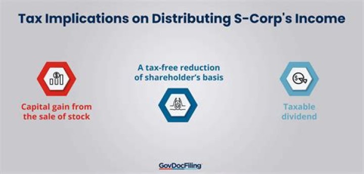 How are shareholder distributions taxed in a S corporation?