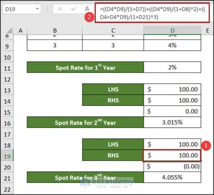 How are spot rates calculated?