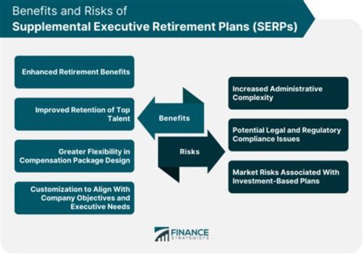 How are supplemental retirement plans taxed?