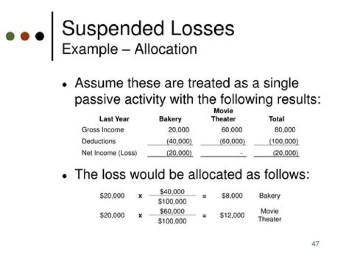 How are suspended passive losses used?