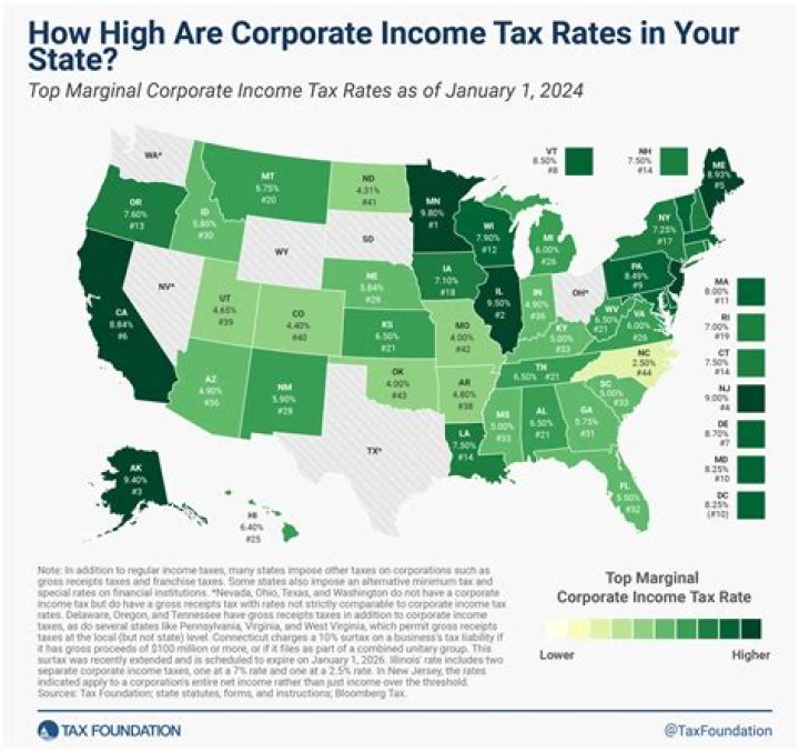 How are tax rates obtained?