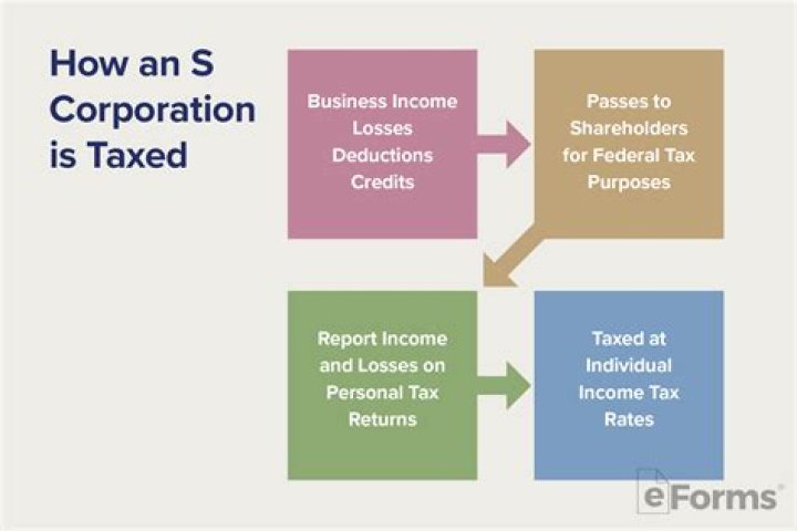 How are the owners of a S corporation taxed?