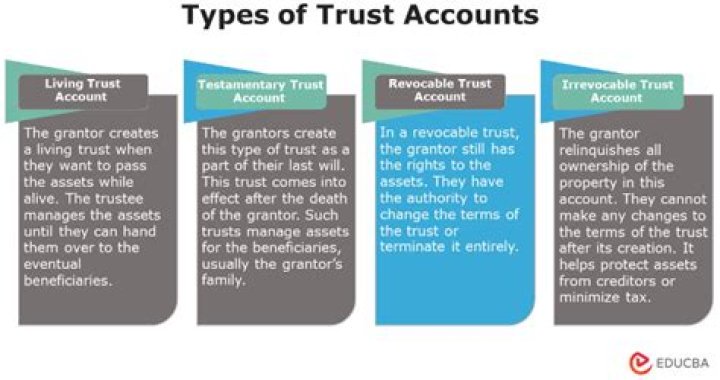How are trust investment accounts taxed?