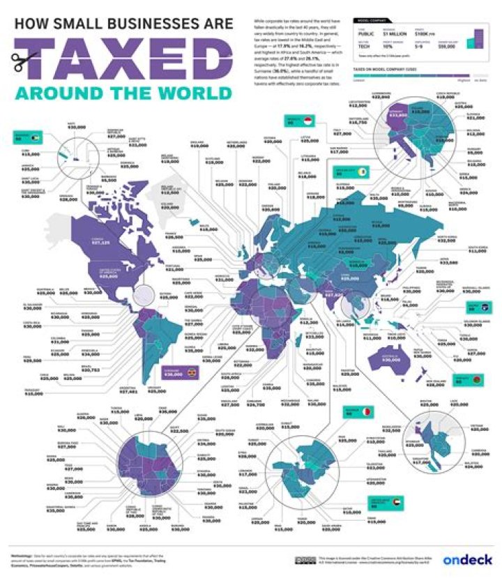 How are unincorporated businesses taxed?