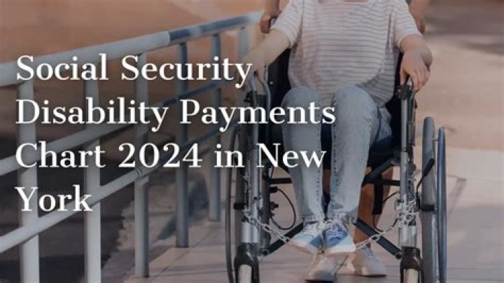 How are you taxed on Social Security disability?
