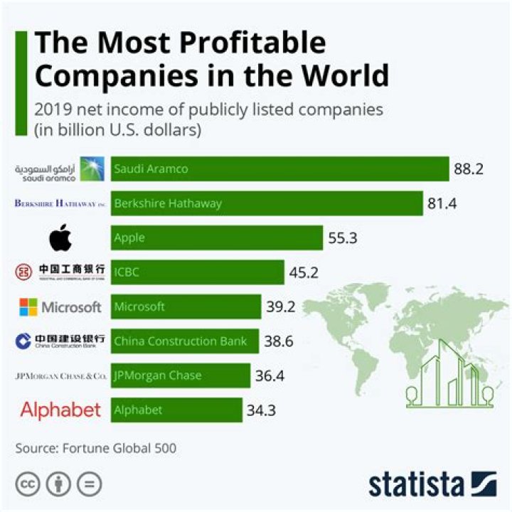 How can a business make more profit?