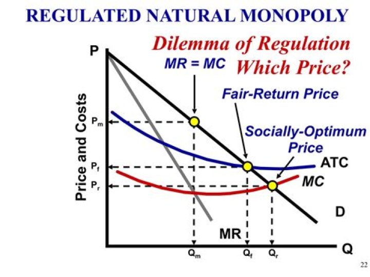 How can a natural monopoly be regulated?