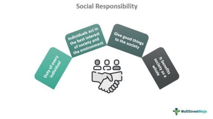 How can businesses be socially responsible?