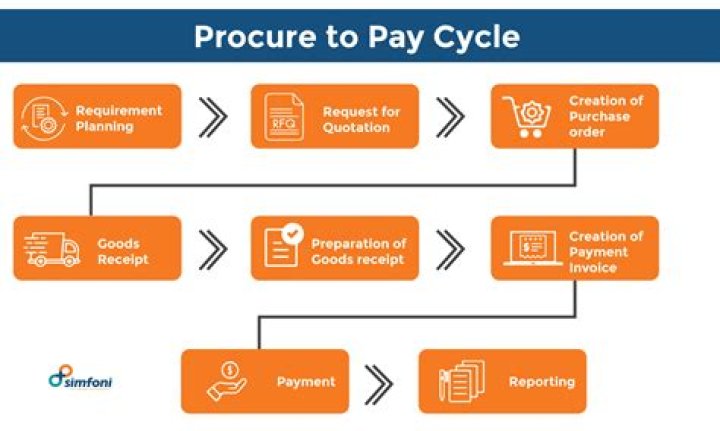 How can client pay for services?