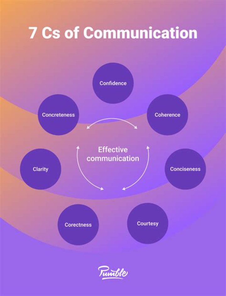 How can communication be improved?