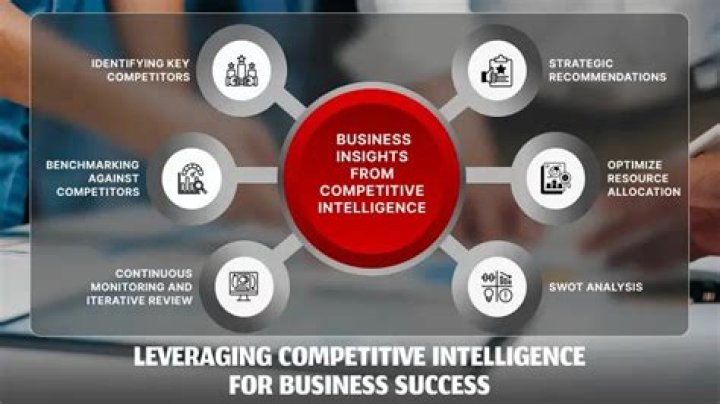 How can competitive intelligence be a success?