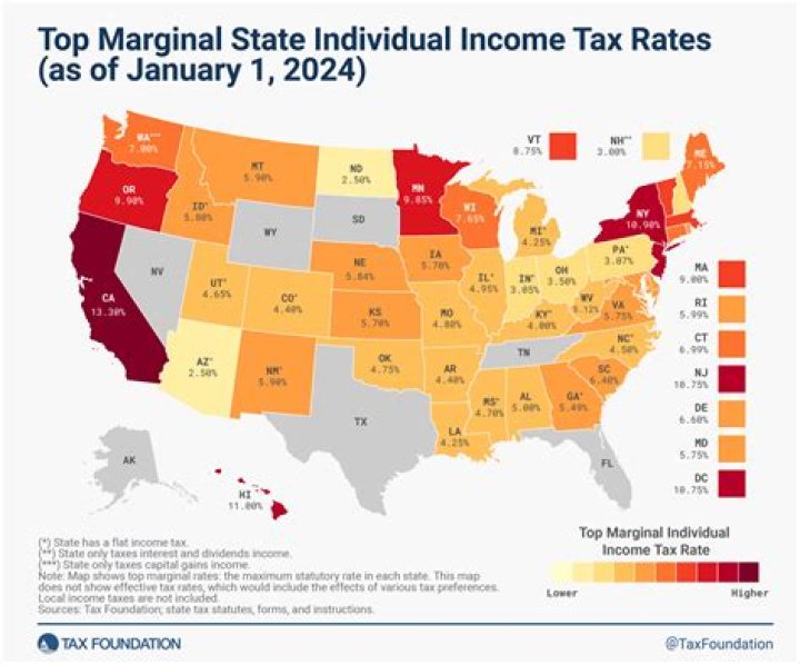 How can I avoid paying taxes in California?