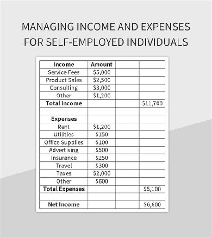 How can I calculate my self employed income?