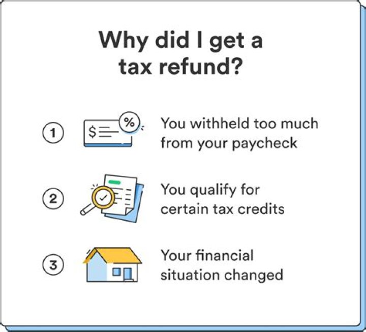 How can I find out if I got a refund on my tax return?