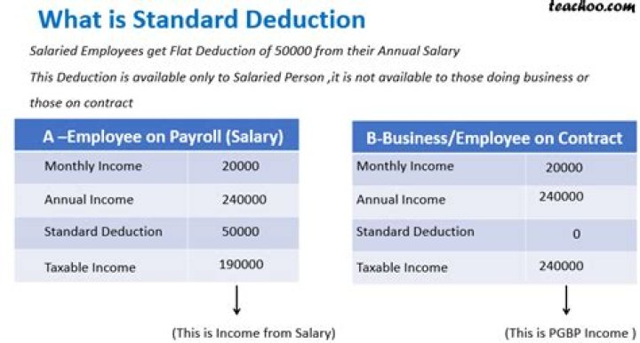 How can I find out what my standard deduction is?