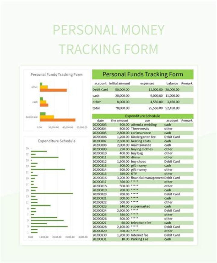 How can I get a loan for personal money?