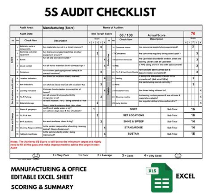 How can I get help with an audit?