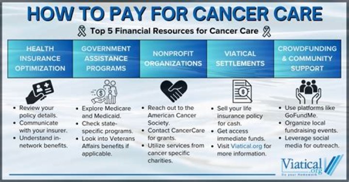 How can I get paid to pay for cancer treatment?