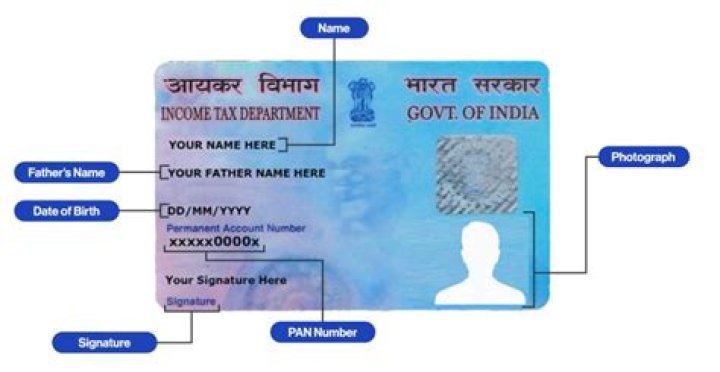 How can I get PAN card AO details?