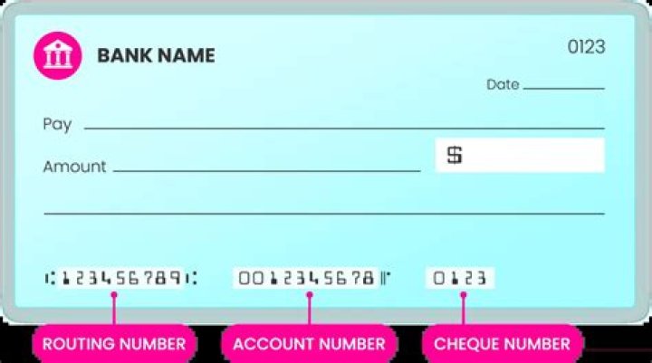 How can I give the IRS my account and routing number?