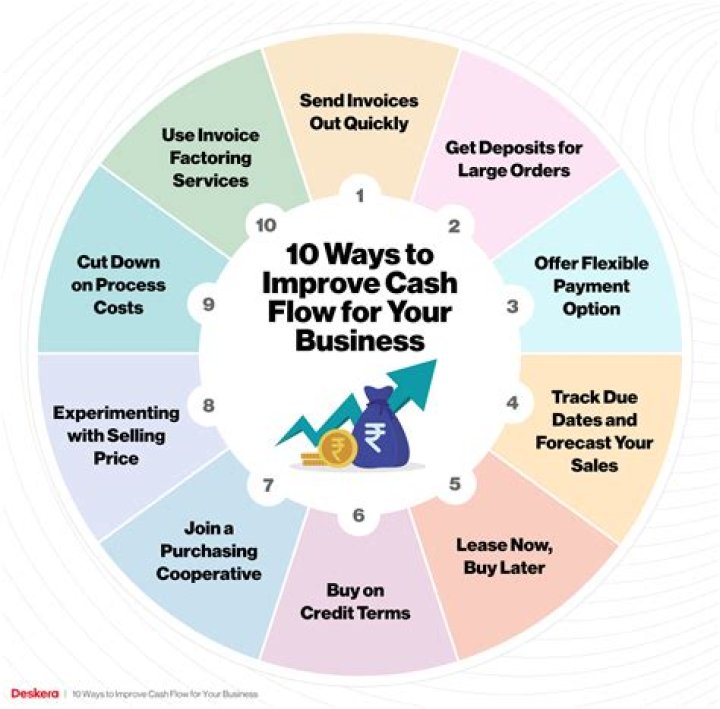 How can I improve my mobile marketing?