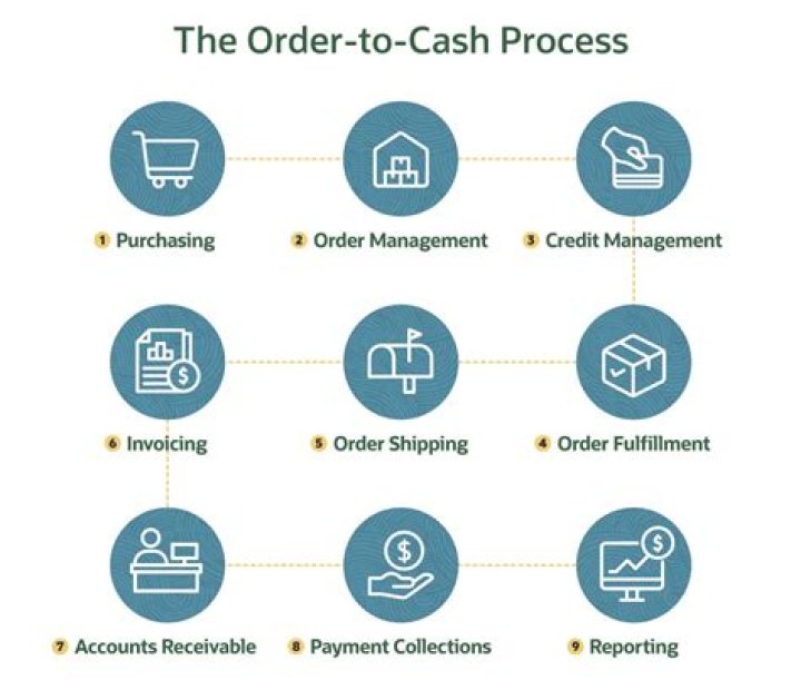 How can I increase my cash cycle?