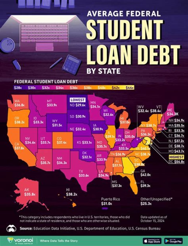 How can I overcome student loan debt?