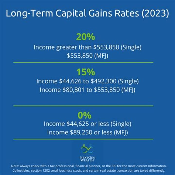 How can I reduce my long term capital gains tax?