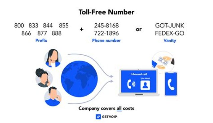 How can I trace a toll-free number?