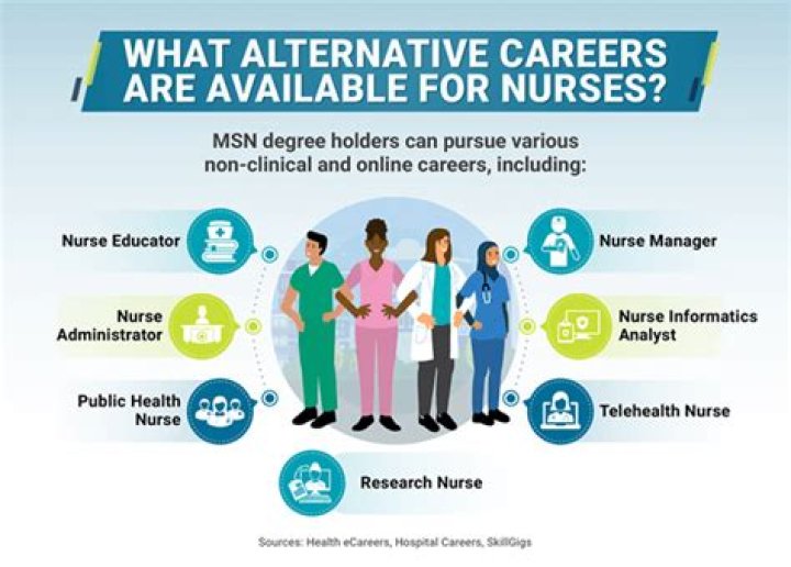 How can I work from home with a nursing degree?