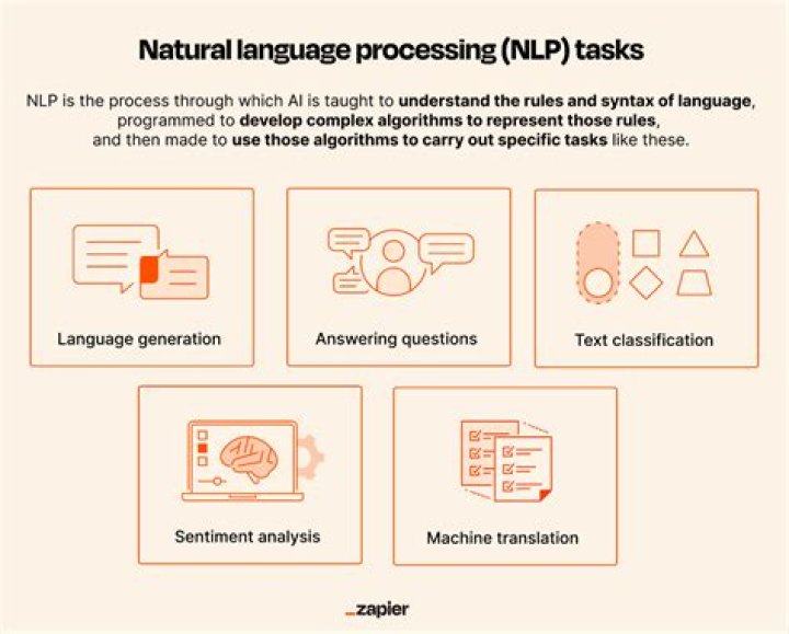 How Can Natural Language Processing Help Your Business