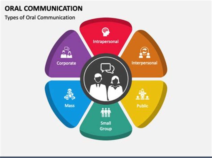 How can oral communication be improved?