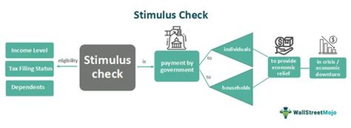 How can someone incarcerated cash a stimulus check?