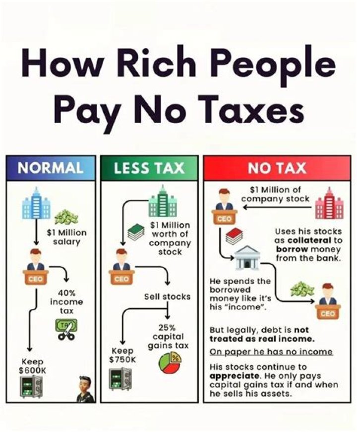 How can the rich avoid the estate tax?
