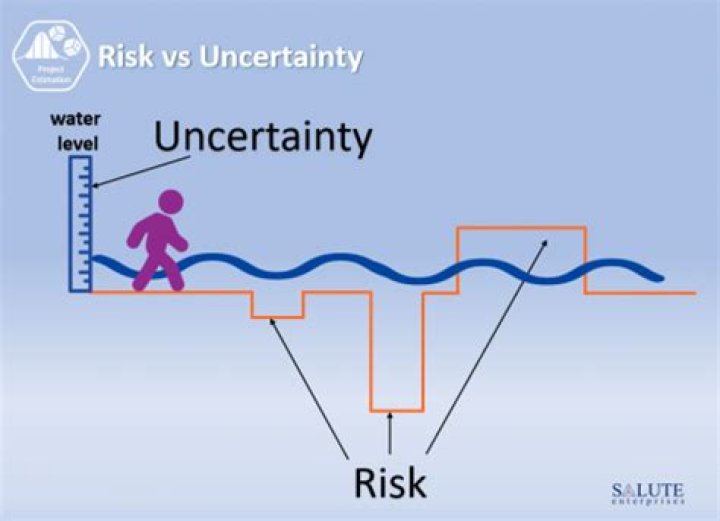 How can we avoid risk and uncertainty?